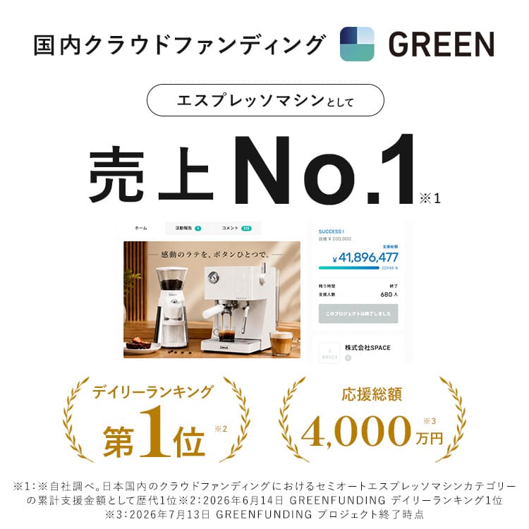 クラウドファンディングの販売実績