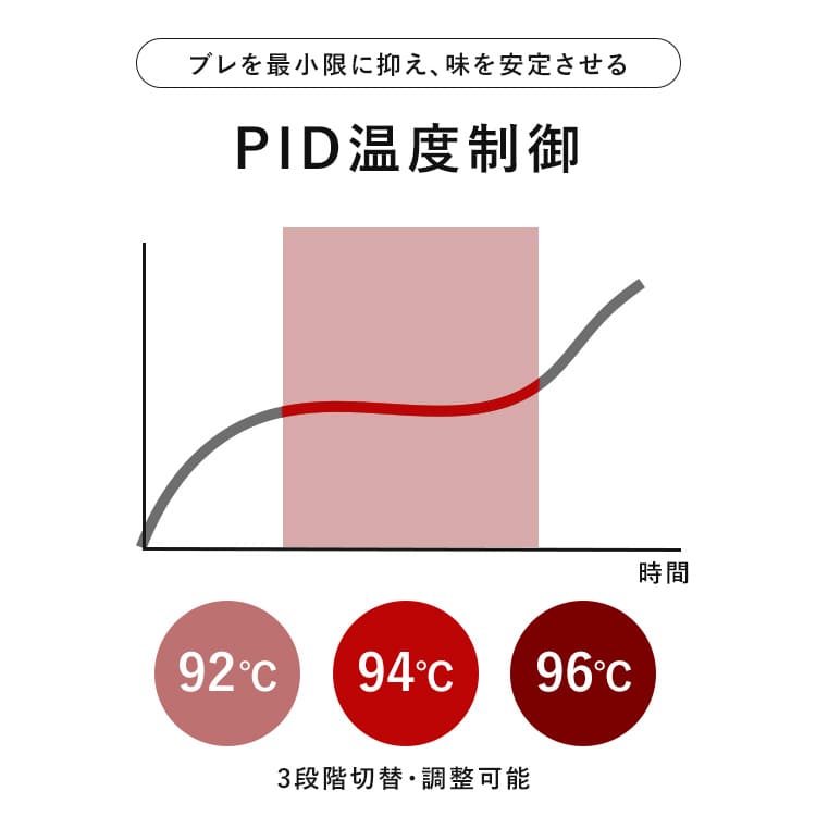 92℃・94℃・96℃から選べる抽出温度